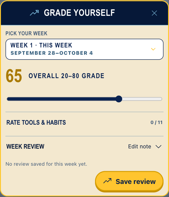 Illustrative example of Grade Yourself