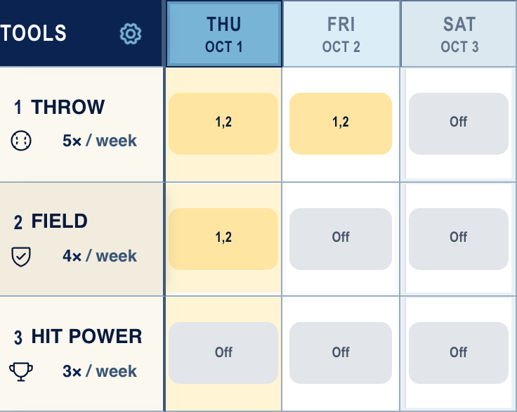 Illustrative example of the Weekly Board