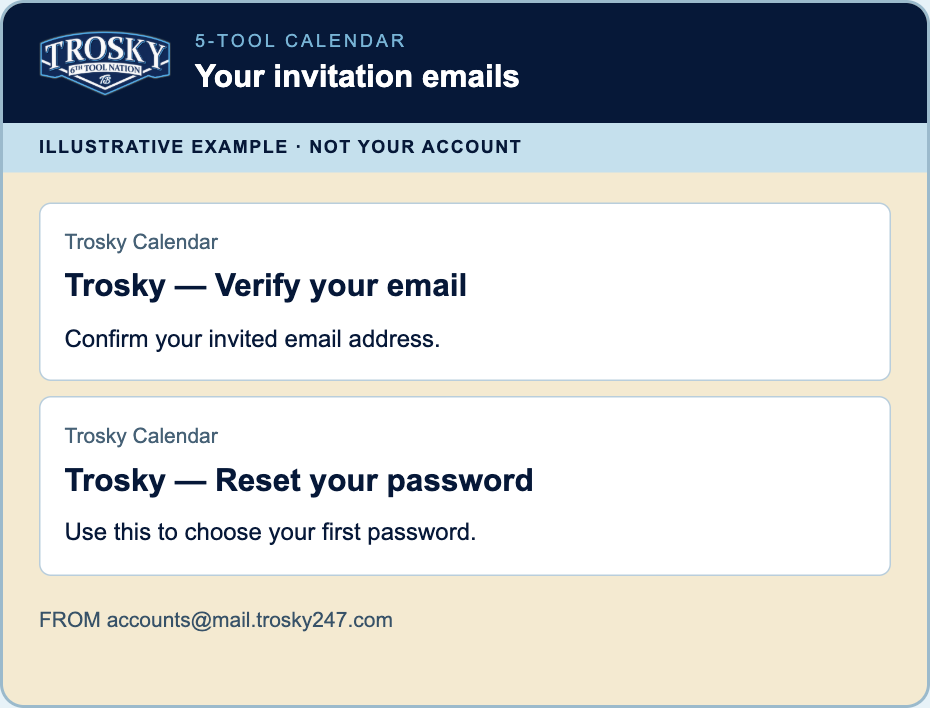 Illustrative example of a Trosky account invitation email
